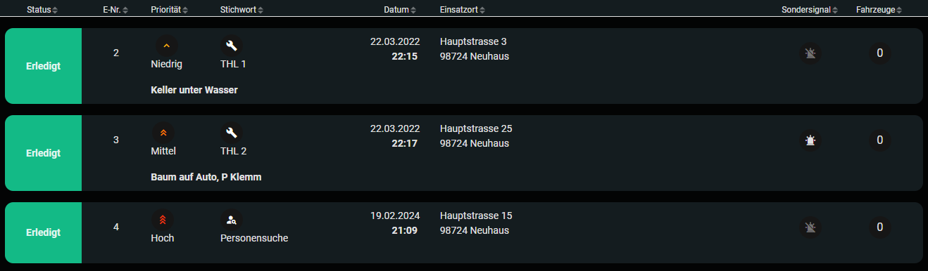 Detail-Abgeschlossene Einsätze Detail-Abgeschlossene Einsätze