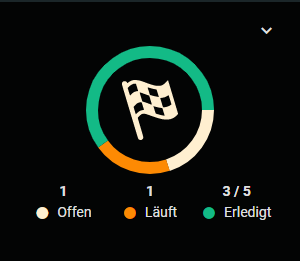Detail-Statistik Detail-Statistik